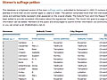 Suffrage petition database